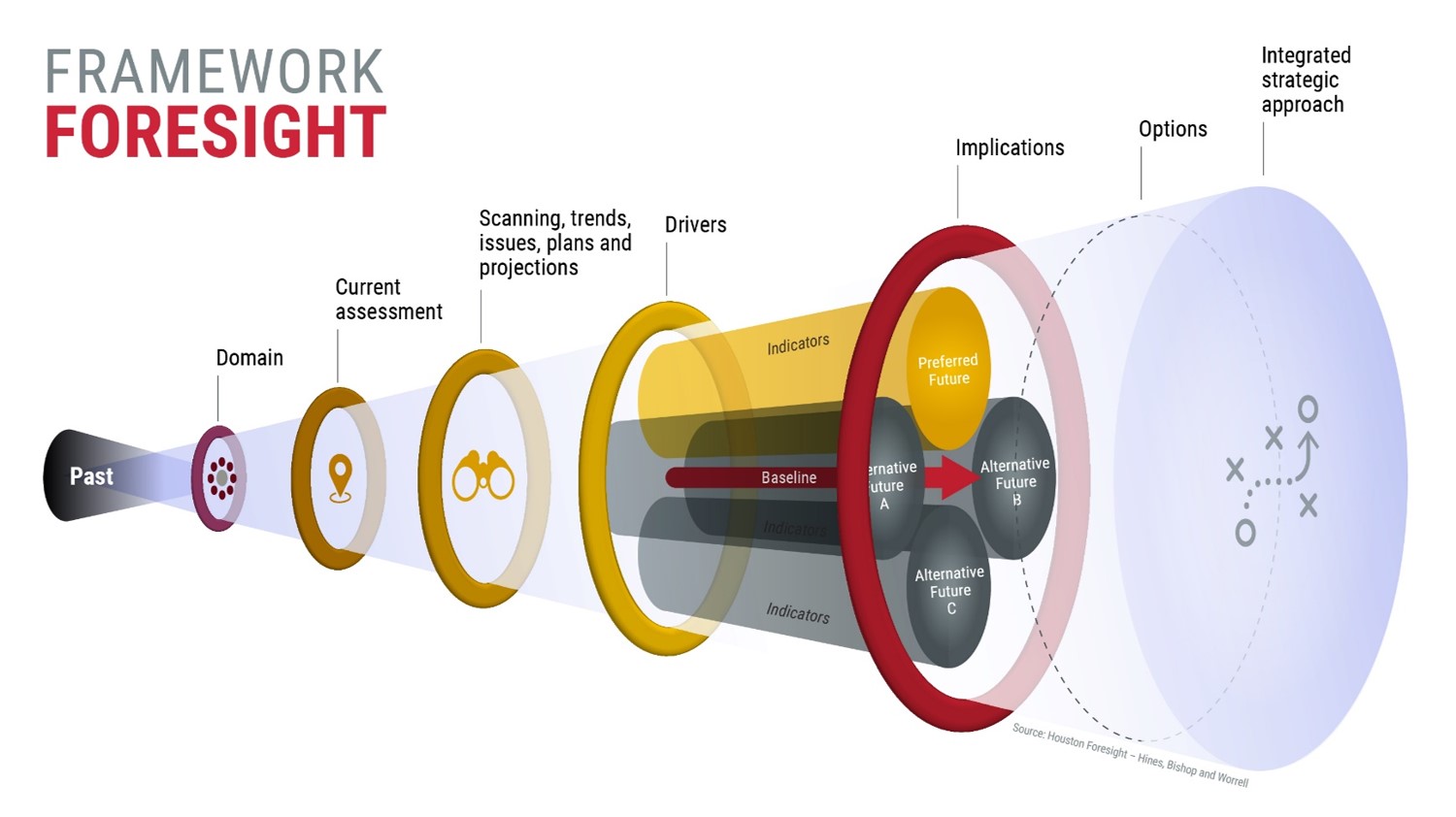 SCAN [applied corporate foresight for small businesses] _siglos