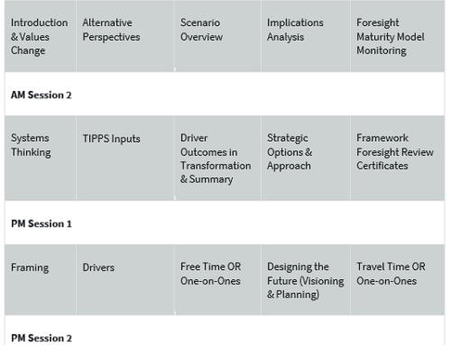 Registration open: in-person Certificate in Foresight