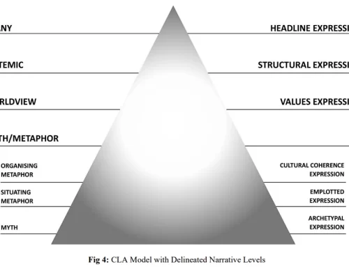 Living Between Myth and Metaphor: New Article by Adam Cowart