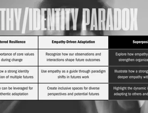 The Empathy–Identity Paradox: Holding Space for the Futures of Others